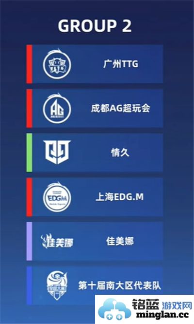王者荣耀挑战者杯小组赛最新分组名单详细解析