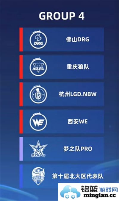 王者荣耀挑战者杯小组赛最新分组名单详细解析