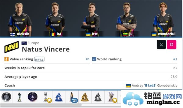 CS2上海Major赛季中备受关注的夺冠热门队伍分析