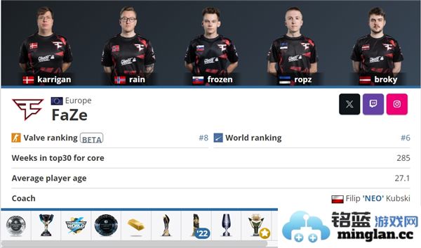 CS2上海Major赛季中备受关注的夺冠热门队伍分析