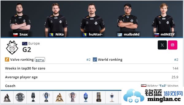 CS2上海Major赛季中备受关注的夺冠热门队伍分析