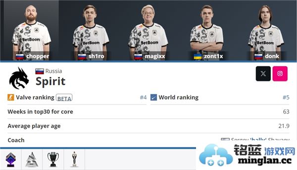 CS2上海Major赛季中备受关注的夺冠热门队伍分析