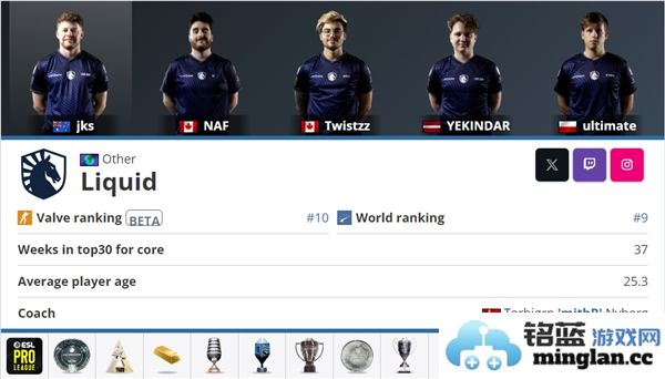 CS2上海Major赛季中备受关注的夺冠热门队伍分析