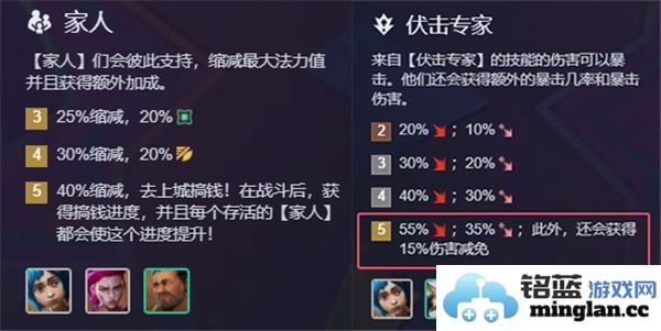 金铲铲之战最佳前排爆发阵容搭配详解推荐