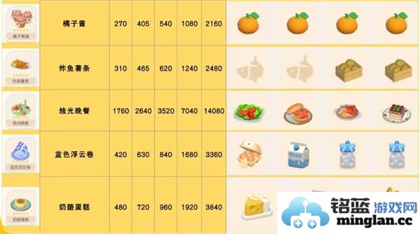 心动小镇浮云卷的详细食谱配方及制作技巧分享