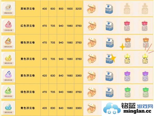 心动小镇浮云卷的详细食谱配方及制作技巧分享