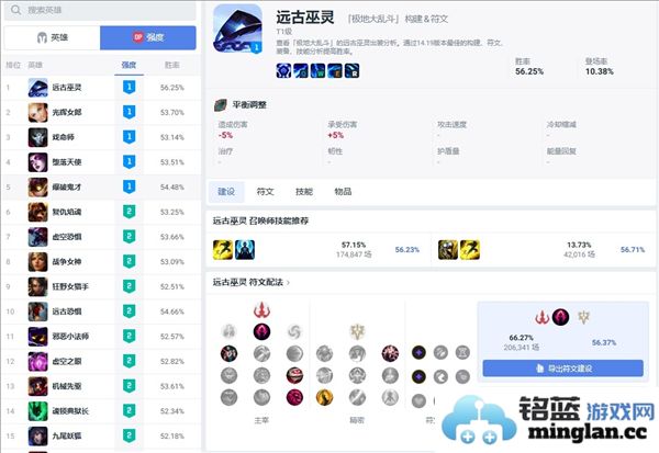 如何有效使用2025年英雄联盟的opgg工具帮助你提升游戏水平