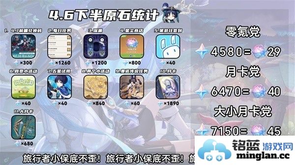 原神4.6版本下半活动安排表4.6版本下半活动内容一览