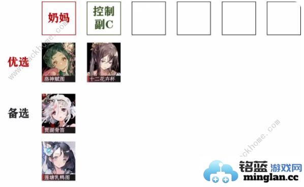 物华弥新1.1版本阵容搭配推荐1.1版本强势阵容培养攻略