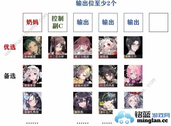 物华弥新1.1版本阵容搭配推荐1.1版本强势阵容培养攻略