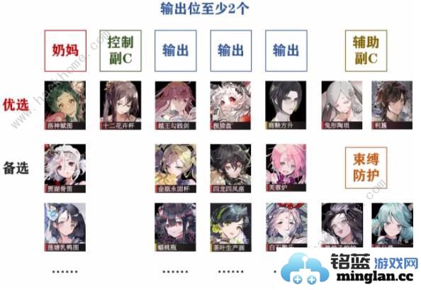 物华弥新1.1版本阵容搭配推荐1.1版本强势阵容培养攻略