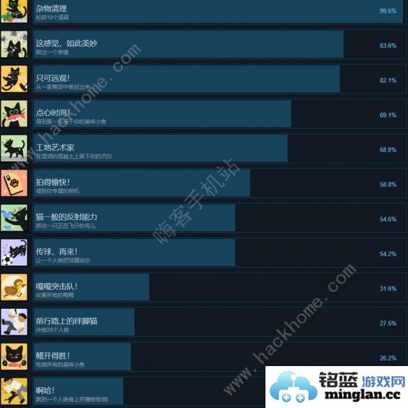 小猫咪大城市成就大全游戏所有成就达成一览