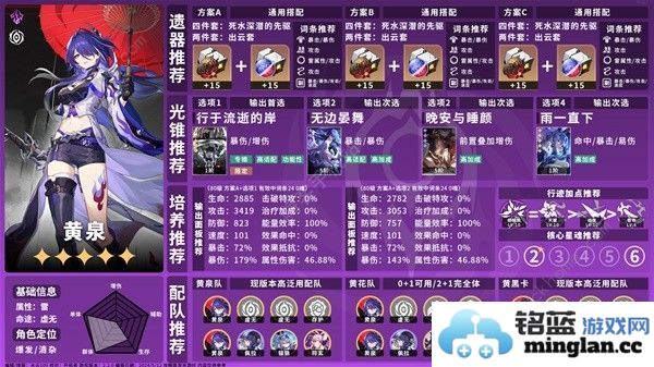 崩坏星穹铁道2.2全虚无命途角色攻略一图流2.2虚无命途角色培养推荐