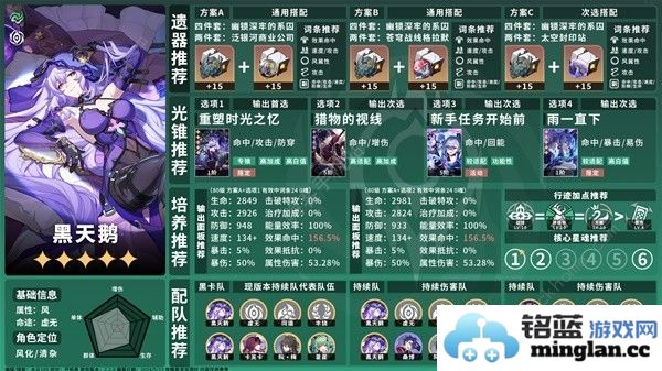 崩坏星穹铁道2.2全虚无命途角色攻略一图流2.2虚无命途角色培养推荐