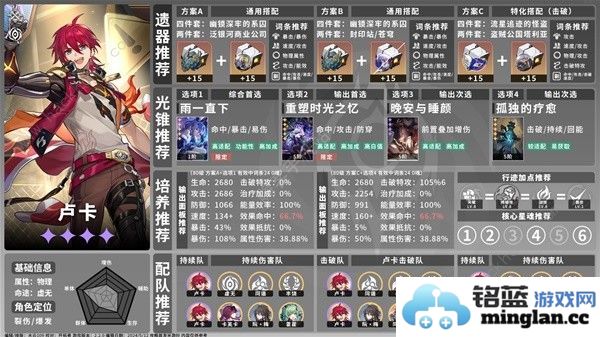 崩坏星穹铁道2.2全虚无命途角色攻略一图流2.2虚无命途角色培养推荐