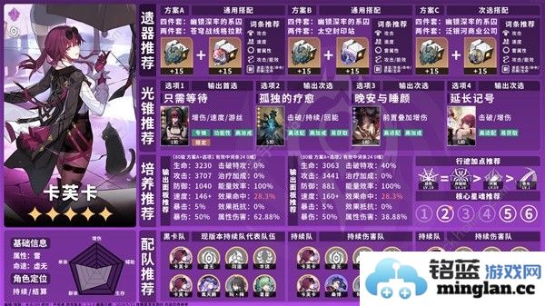 崩坏星穹铁道2.2全虚无命途角色攻略一图流2.2虚无命途角色培养推荐