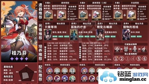 崩坏星穹铁道2.2全虚无命途角色攻略一图流2.2虚无命途角色培养推荐