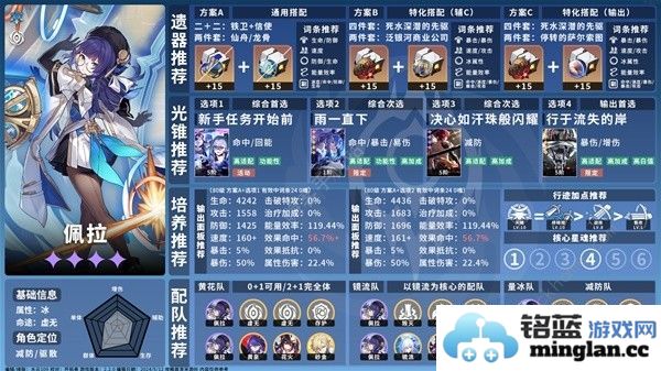 崩坏星穹铁道2.2全虚无命途角色攻略一图流2.2虚无命途角色培养推荐