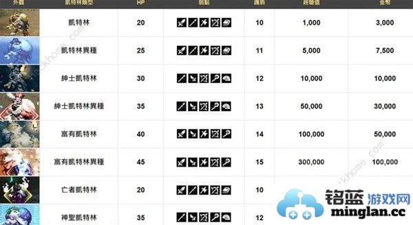 歧路旅人大陆的霸者超详细上手攻略萌新入坑必备技巧汇总