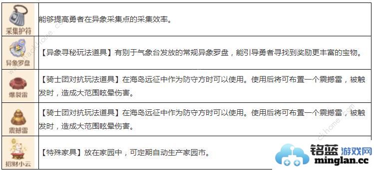 森之国度手艺秘传器产物大全所有产物属性效果一览