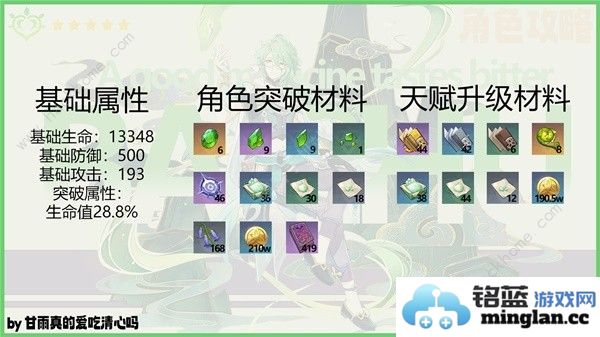 原神4.6白术培养攻略4.6白术出装配队搭配推荐