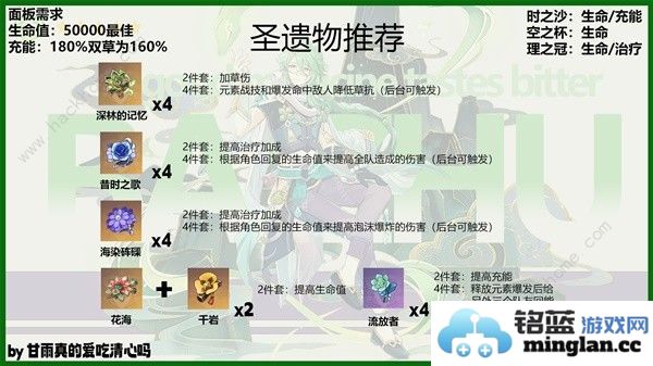 原神4.6白术培养攻略4.6白术出装配队搭配推荐