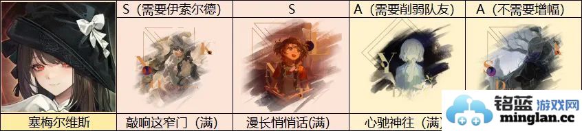 重返未来1999塞梅尔维斯技能是什么塞梅尔维斯属性配队及抽取推荐