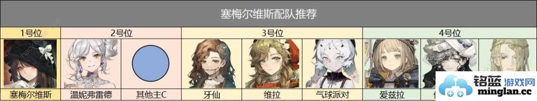 重返未来1999塞梅尔维斯技能是什么塞梅尔维斯属性配队及抽取推荐