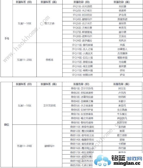DNF手游公测第一天开局攻略最新公测必备技巧总汇