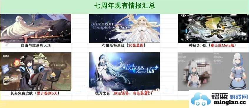 碧蓝航线国服七周年活动大全七周年活动奖励一览