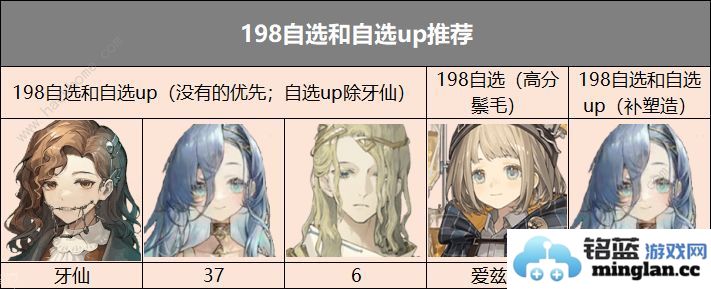 重返未来1999198自选和自选UP哪个好198自选和自选卡池推荐