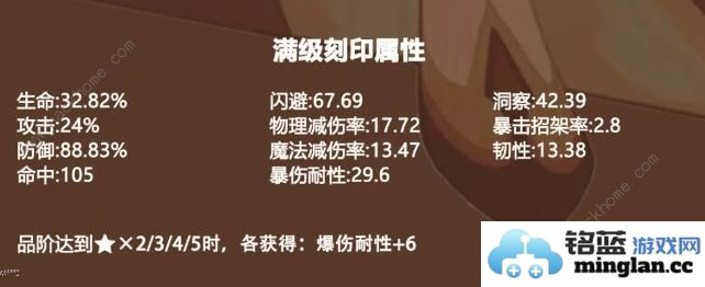 剑与远征维拉奈尔技能攻略维拉奈尔技能属性刻印一览