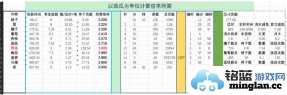 仙山小农果树贡献数据表果树种植收益价值一览