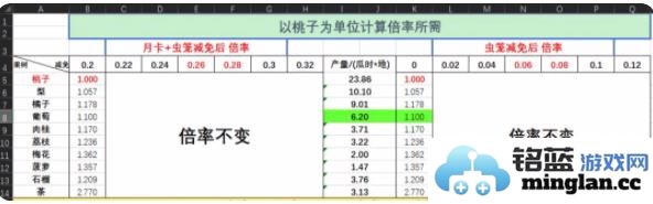 仙山小农果树贡献数据表果树种植收益价值一览