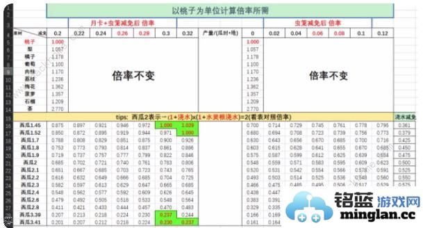 仙山小农果树贡献数据表果树种植收益价值一览