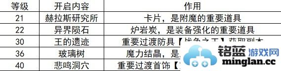 地下城与勇士起源20_40级刷什么图好DNF手游中后期刷图推荐