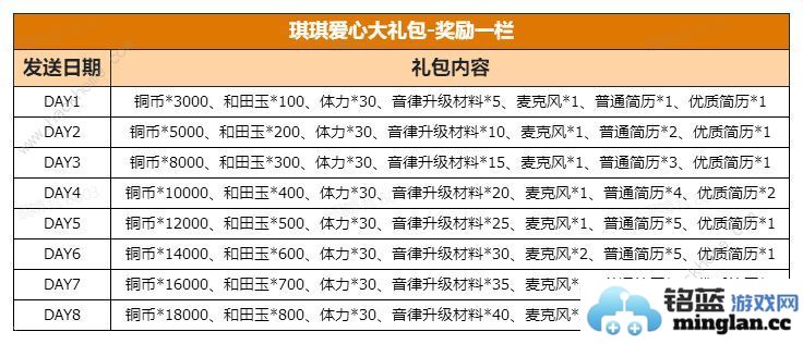 某某朝的女子乐坊礼包码大全开服口令兑换码奖励汇总