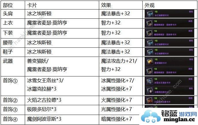 地下城与勇士起源附魔搭配推荐DNF手游物理魔法职业附魔搭配攻略