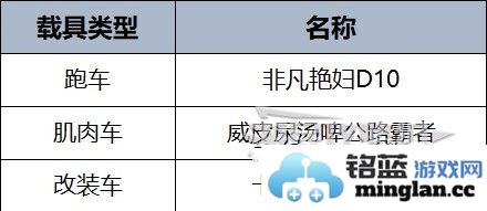 GTAOL直线竞速咋玩2024直线竞速冠军通关攻略