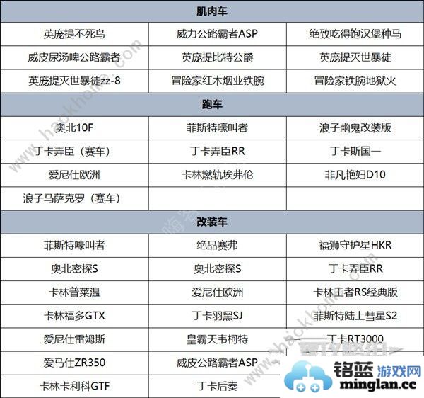 GTAOL直线竞速咋玩2024直线竞速冠军通关攻略