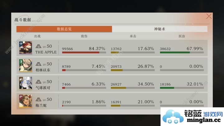 重返未来1999终局重映试炼㓊二怎么打终局重映试炼㓊二速通打法攻略