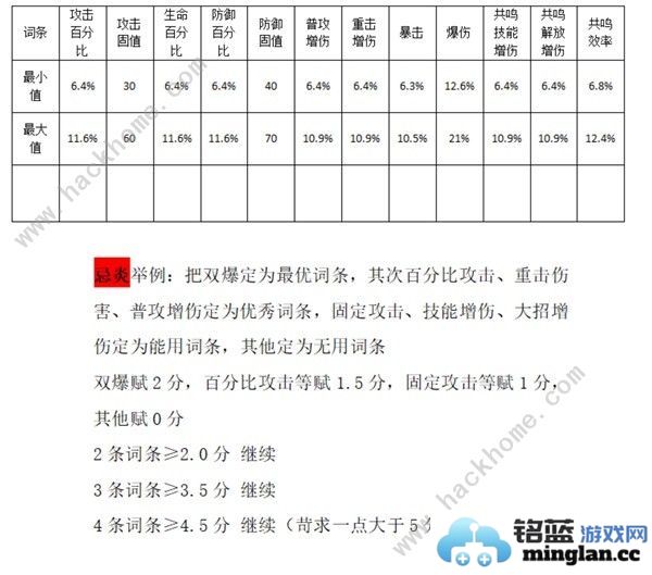 鸣潮声骸强化吸收什么意思声骸强化攻略