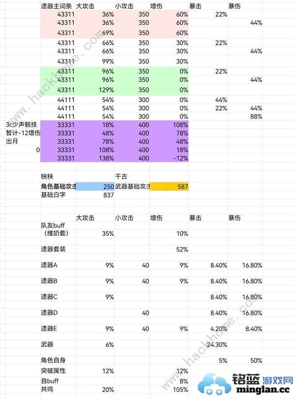 鸣潮秧秧声骸怎么搭配秧秧声骸组合搭配推荐