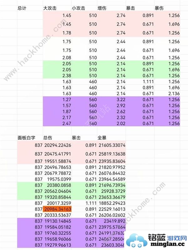 鸣潮秧秧声骸怎么搭配秧秧声骸组合搭配推荐
