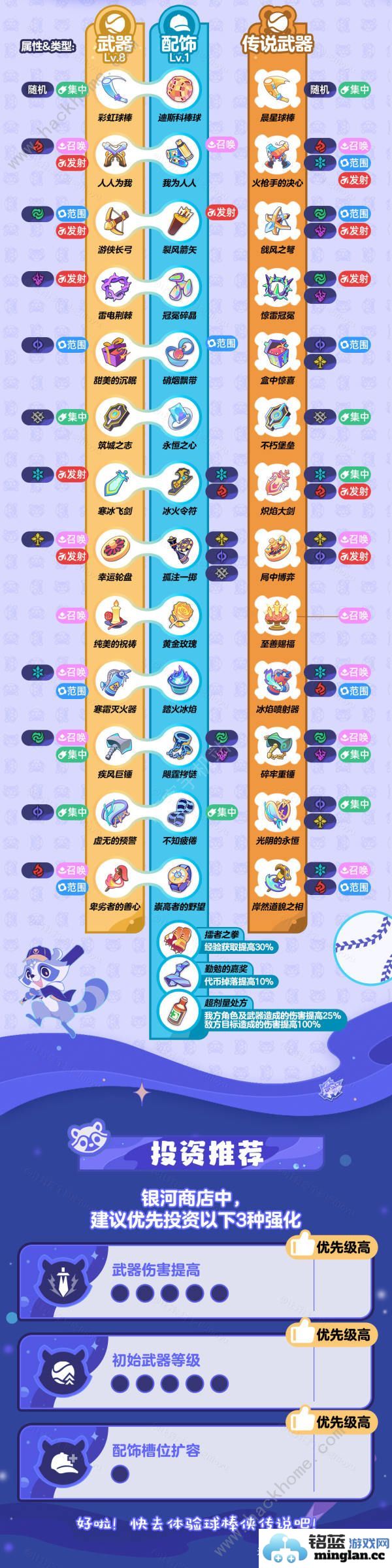 崩坏星穹铁道银河球棒侠传说武器配饰对应图大全银河球棒侠传说商店投资推荐