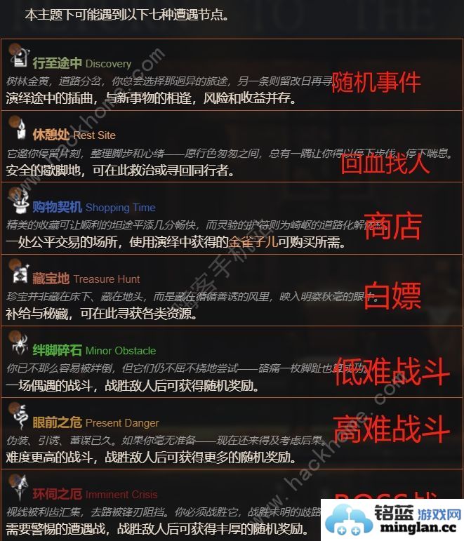 重返未来1999黄昏的音序活动攻略黄昏的音序全结局解锁一览