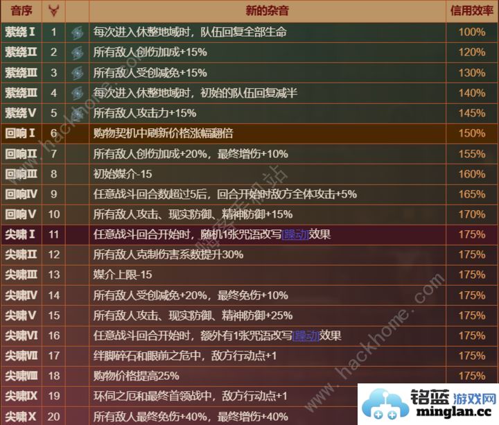 重返未来1999黄昏的音序活动攻略黄昏的音序全结局解锁一览