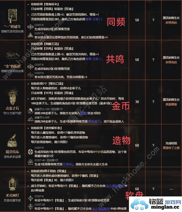 重返未来1999黄昏的音序活动攻略黄昏的音序全结局解锁一览