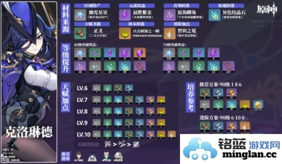 原神克洛琳德材料收集大全克洛琳德突破材料所需一览