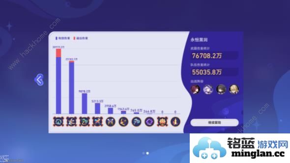 崩坏星穹铁道银河球棒侠暴打眠眠怎么打暴打眠眠通关打法攻略